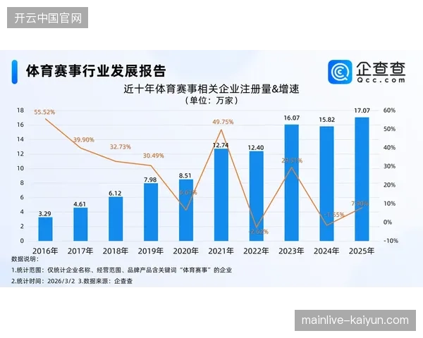 2026年区域性赛事将取代大型赛事，成为体育商业转化系统的核心增长动力